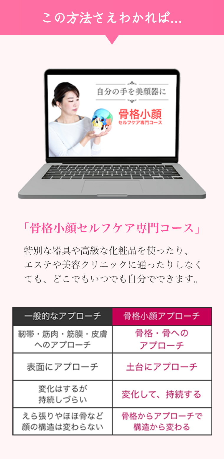 この方法さえわかれば